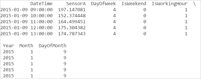 Extracting Features from IoT Sensor Data using Python – Data Ninjago ...