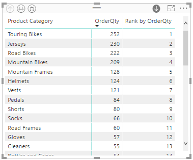 DAX – Ranking with Hierarchy Drill-Down – Data Ninjago (Financial Data ...