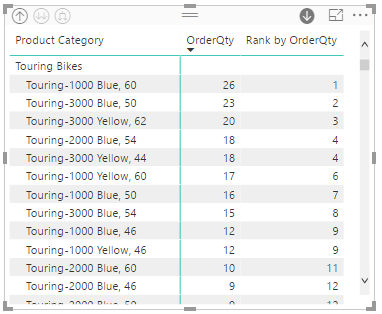 DAX – Ranking with Hierarchy Drill-Down – Data Ninjago (Financial Data ...