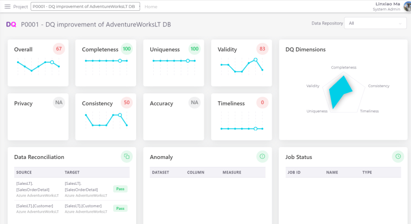 Data Quality Improvement – Rule-Based Data Quality Assessment – Data ...