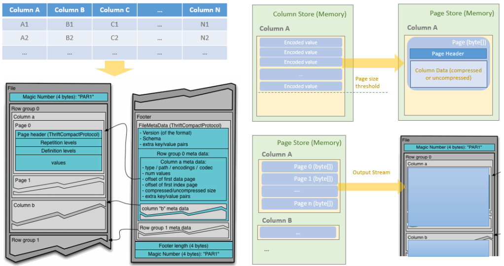 *Deep Dive – Parquet for Spark – Data Ninjago (Financial Data Architecture)