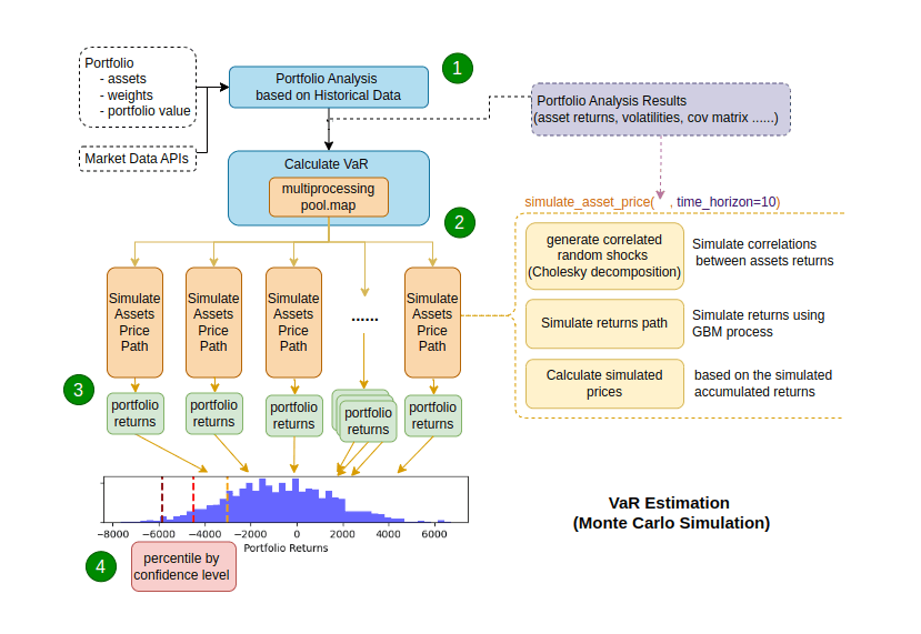 Coding towards CFA (35) – The Monte Carlo Method of VaR&nbsp;Estimation