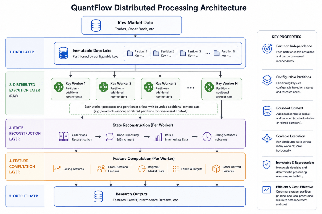 How QuantFlow Handles Large-Scale Market&nbsp;Data