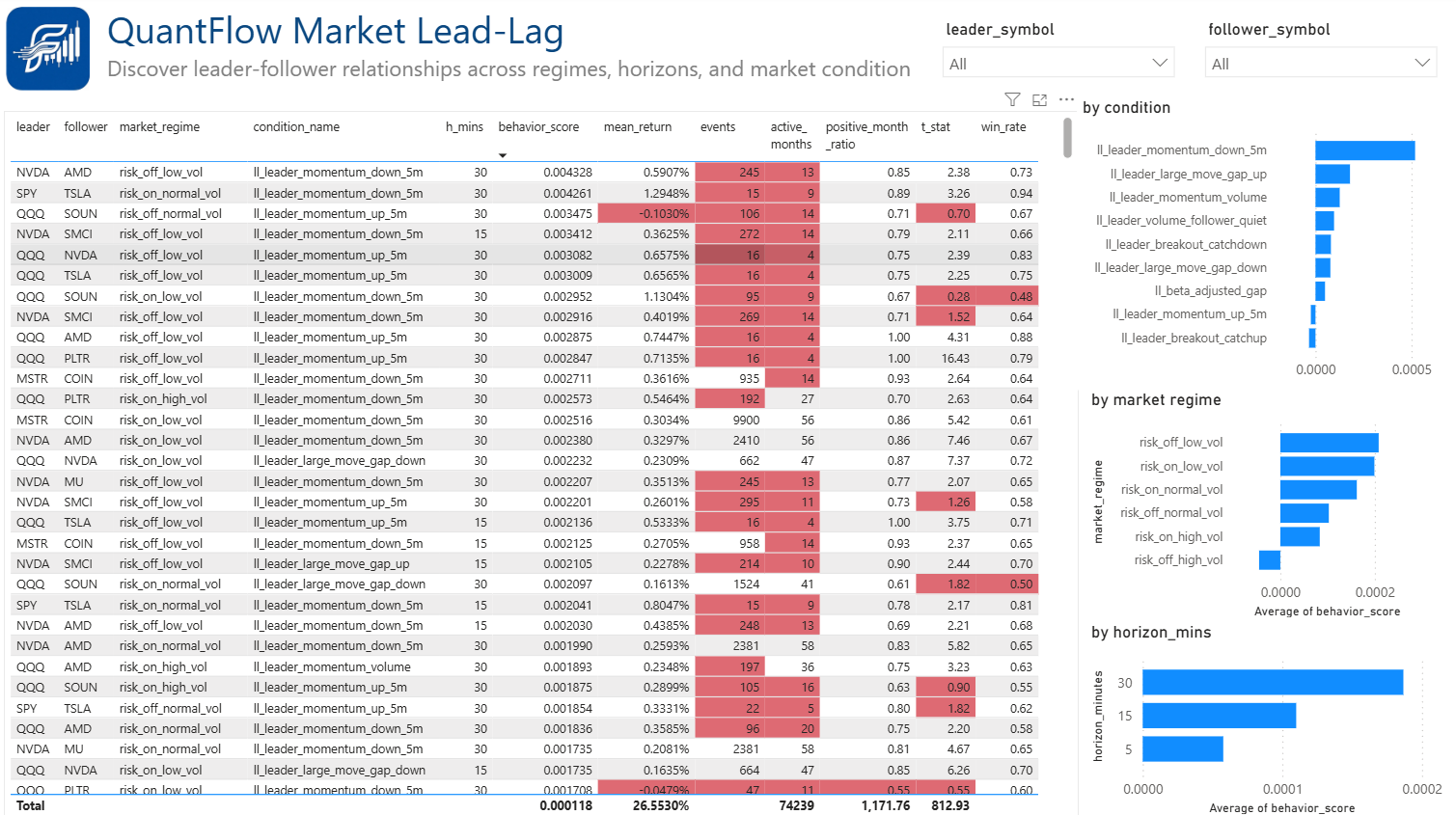 QuantFlow: Detecting Trading Opportunities Through Market Lead-Lag ...