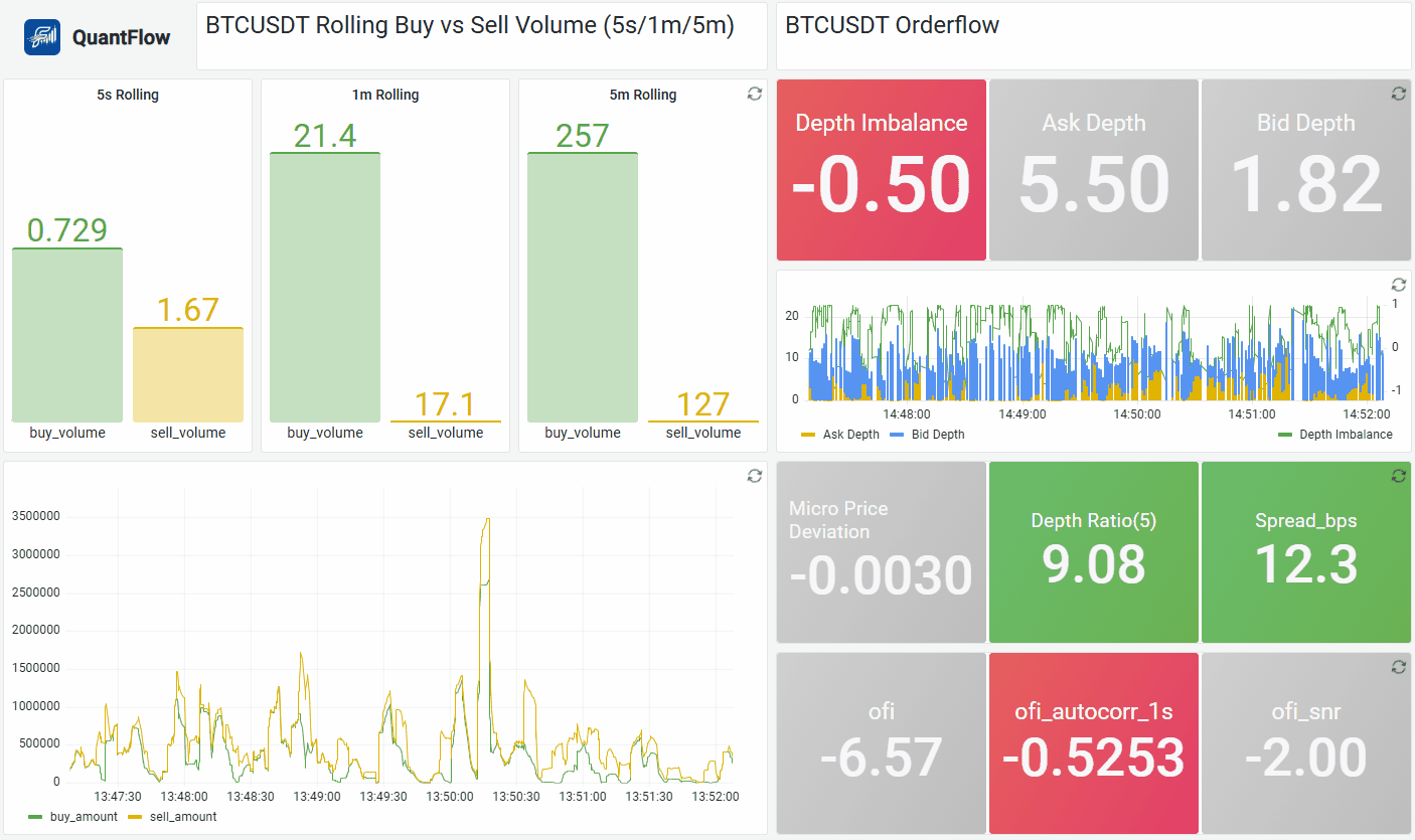 QuantFlow Fun – Build a Low-Latency Feature Monitor Dashboard – Data ...