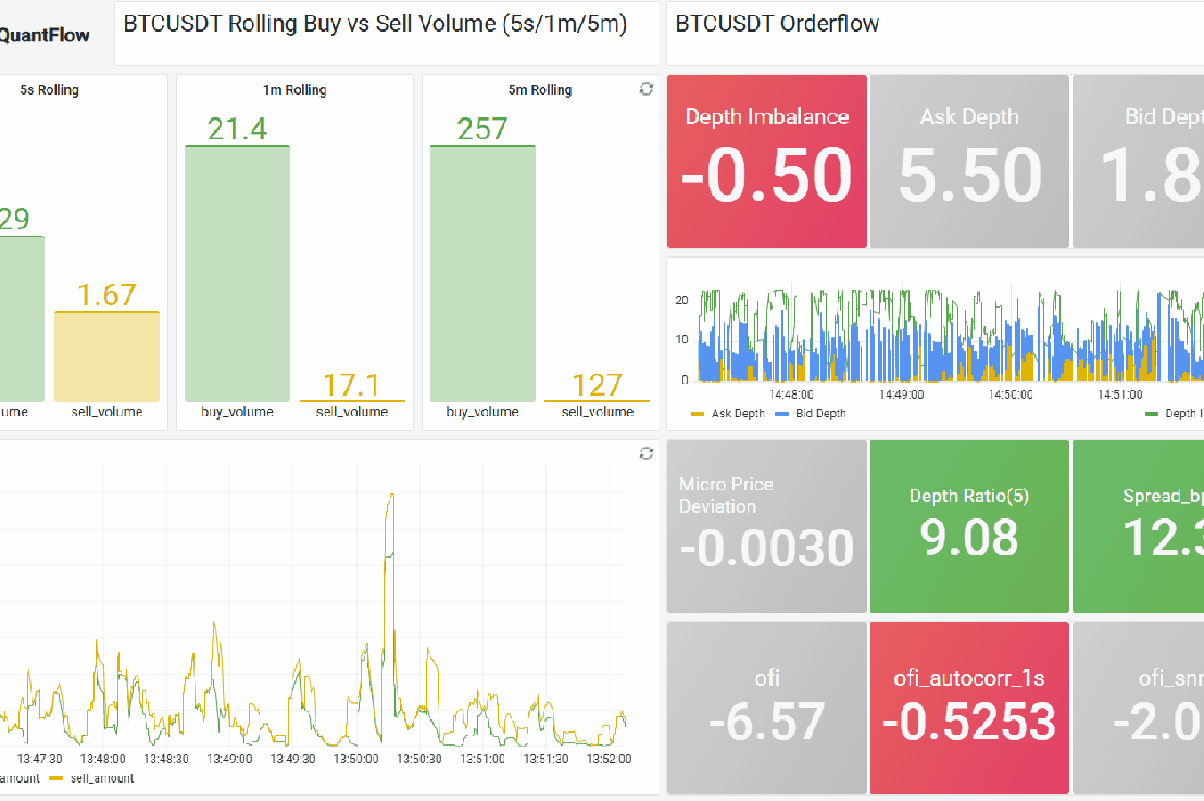 QuantFlow Fun – Build a Low-Latency Feature Monitor&nbsp;Dashboard