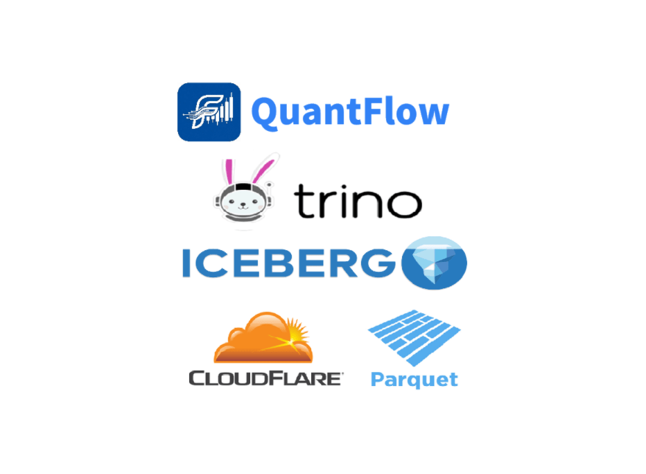 S3 + Parquet + Iceberg + Trino: A Poor Man’s Market Data&nbsp;Platform