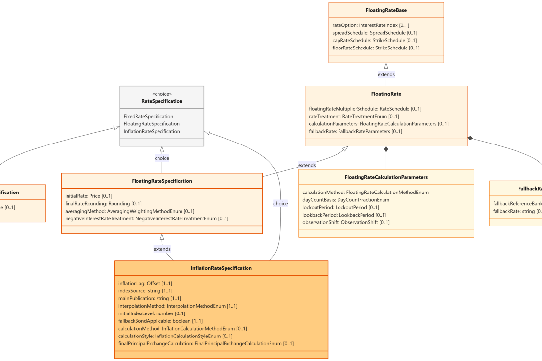 AI-Native Financial Data Foundation (9) — InterestRatePayout: Economic&nbsp;Agreement