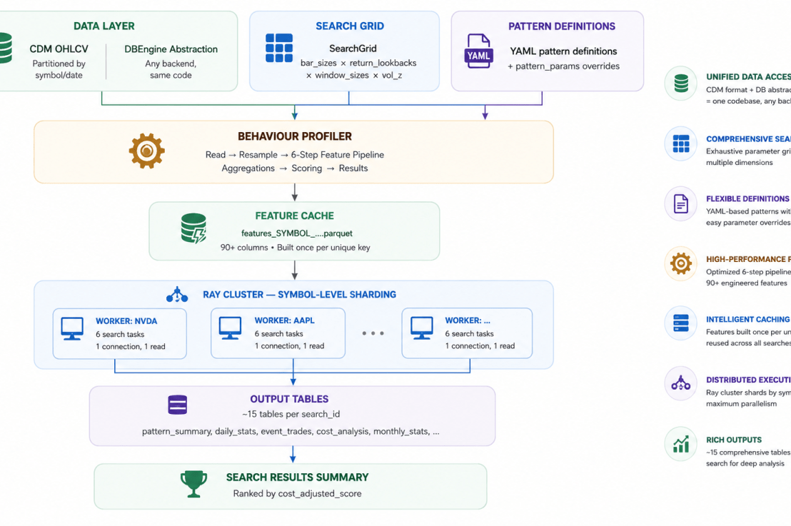 QuantFlow: Brute-Force Grid Search for Stock Behaviour&nbsp;Patterns