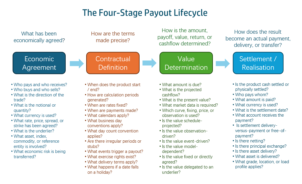 AI-Native Financial Data Foundation (7) — F-PAL: A Framework for Organising Financial Product&nbsp;Attributes