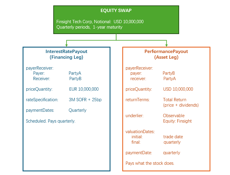 AI-Native Financial Data Foundation (17) – PerformancePayout: Modelling Return-Based&nbsp;Products