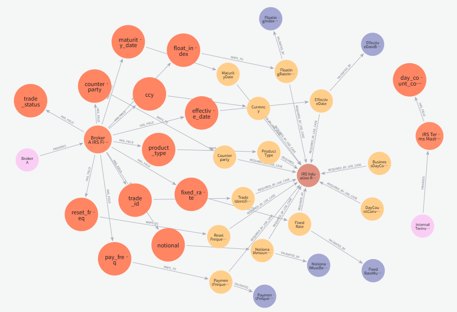 AI-Native Financial Data Foundation (29) – Cypher by Example: Querying a Financial Semantic&nbsp;Graph