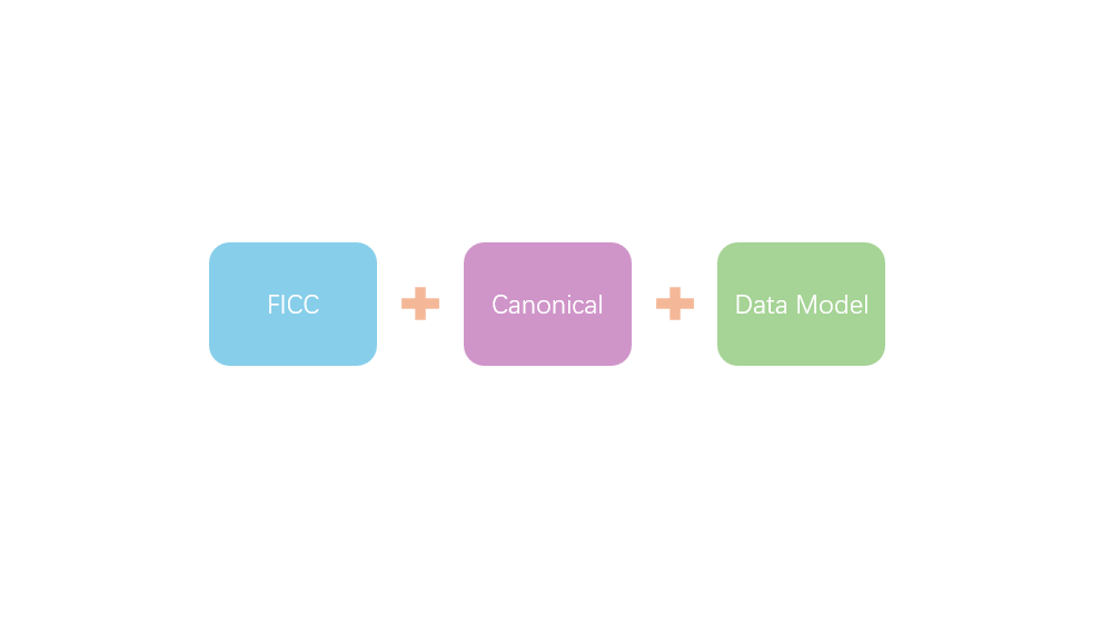 AI-Native Financial Data Foundation (2) – FICC Canonical Data&nbsp;Model