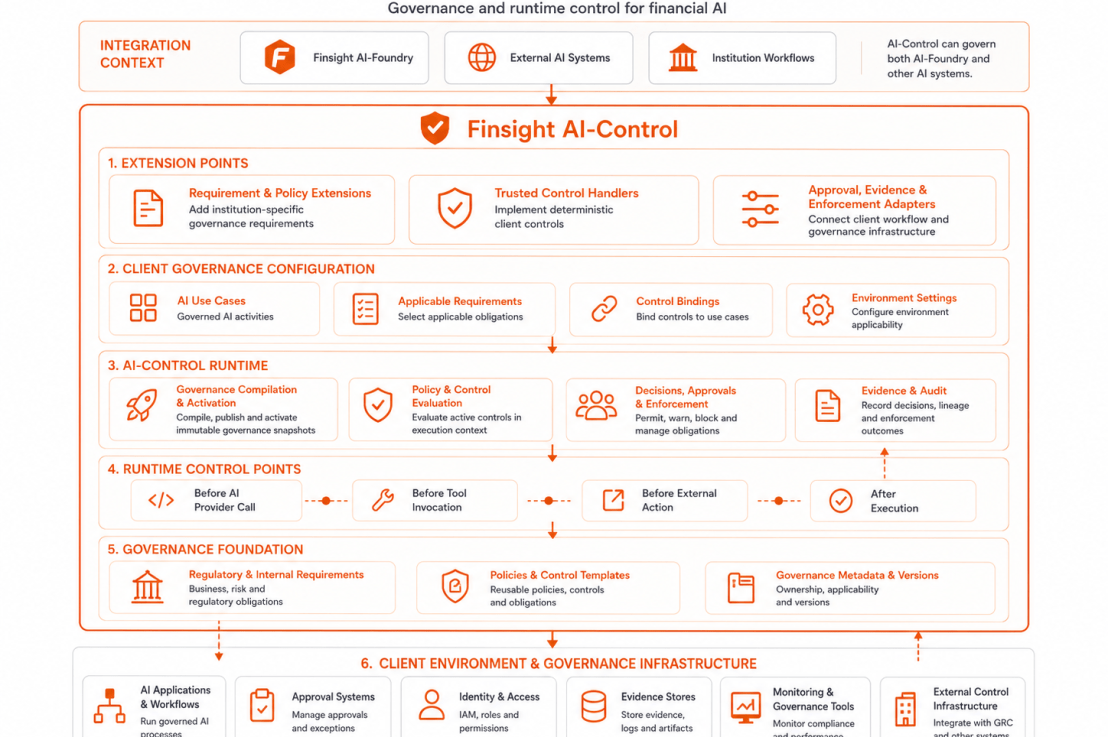 AI-Native Financial Data Foundation (40): Finsight AI-Control — Governance and Runtime Control for Financial&nbsp;AI
