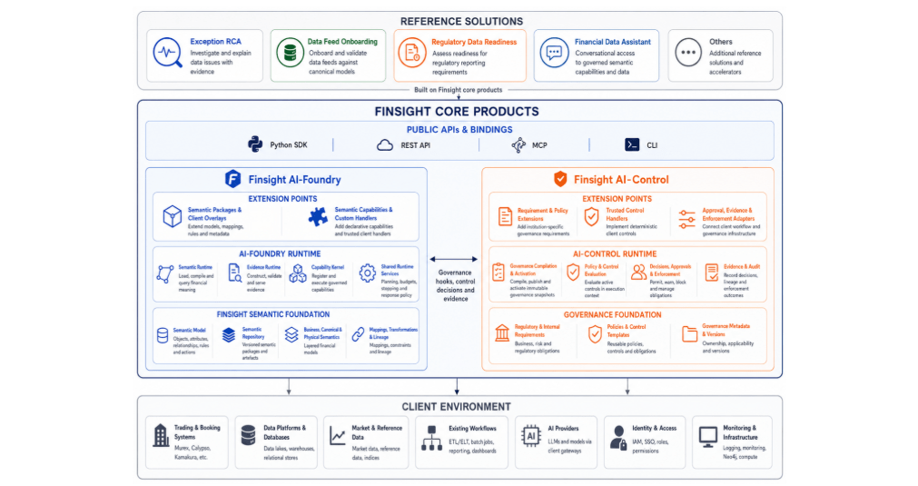 AI-Native Financial Data Foundation (38): The Belief, Aim, Principles and Products Behind My Finsight Initiative